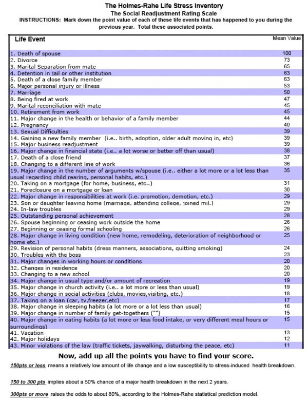 How Stressed Are You? Take this Stress Test to Find Out - KW
