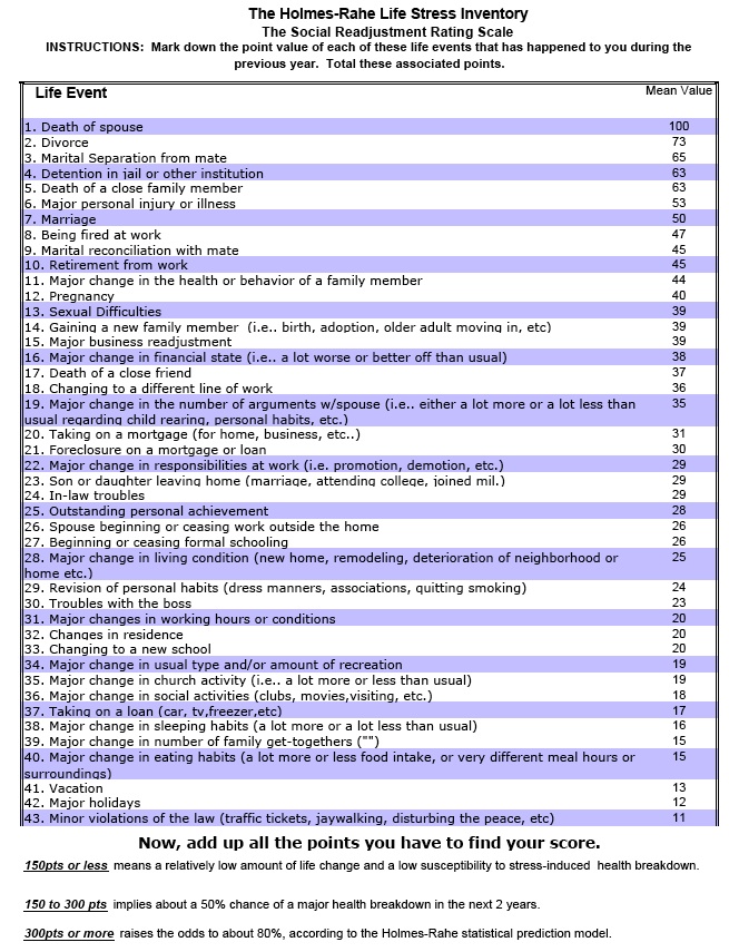 Free Online Stress Quiz - Personality Lingo