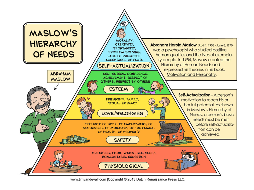 Maslow's Hierarchy of Needs. KW Professional Organizers. How to be ultimately at peace with yourself